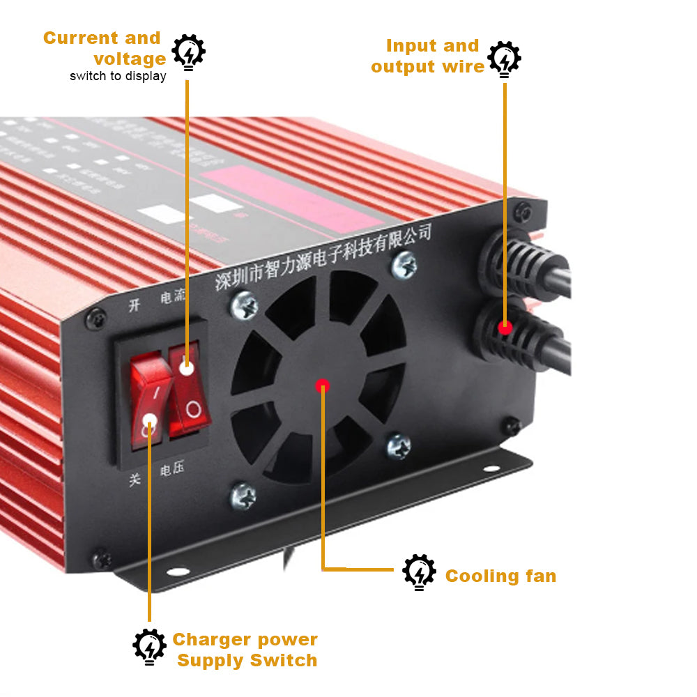 Variable Battery Charger for Lithium Batteries